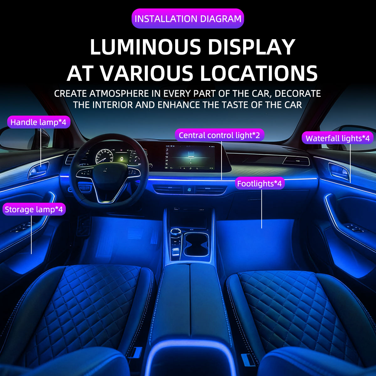 ไฟตกแต่งรถยนต์แบบน้ำตกอะคริลิค - Car Ambient Light Kit With Remote บทวิจารณ์และราคา
